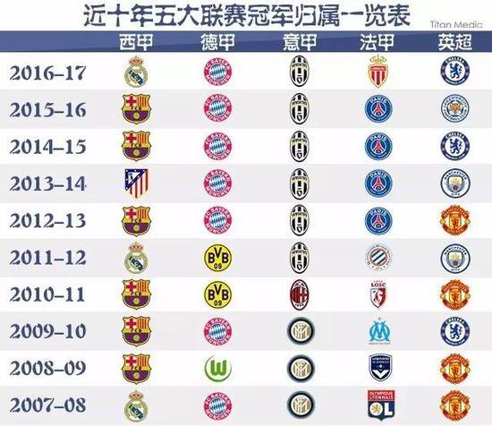 在他独特的